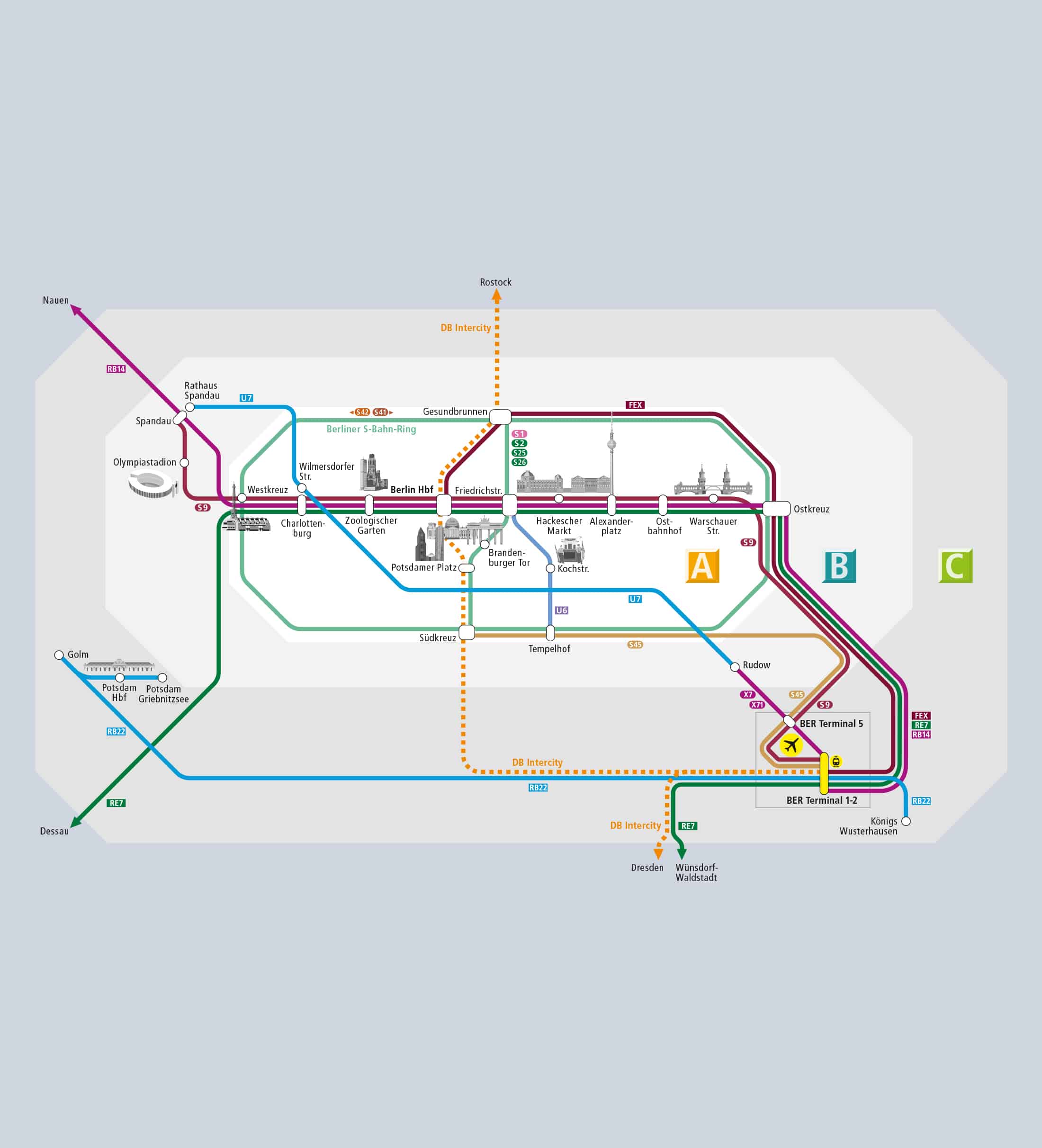 Bahnnetz zwischen BER und Berlin Übersicht des Bahnnetzes zwischen dem Flughafen BER und Berlin