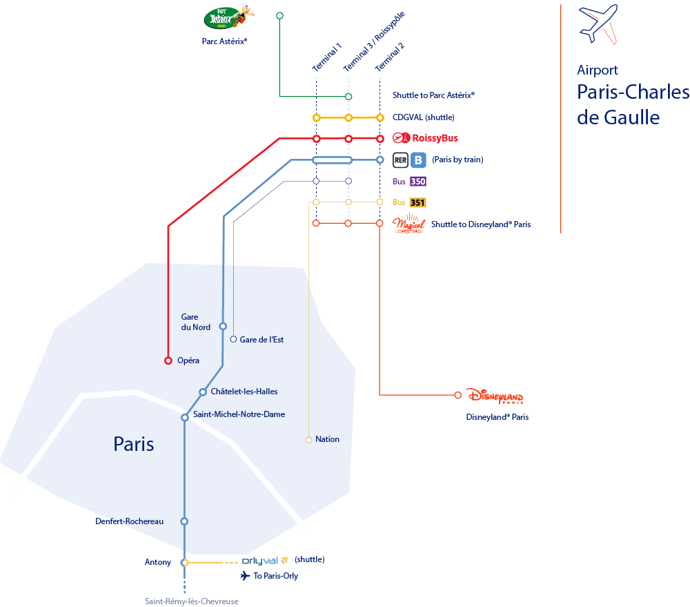 Übersicht zum Transport vom Flughafen Charles de Gaulle nach Paris