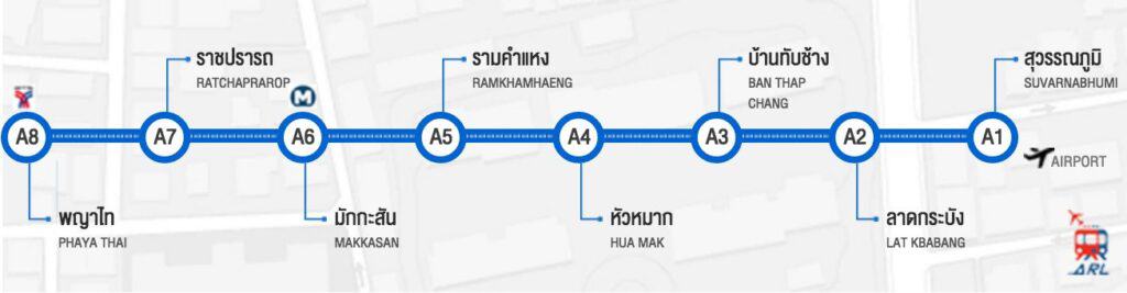 Zug am Flughafen Bangkok