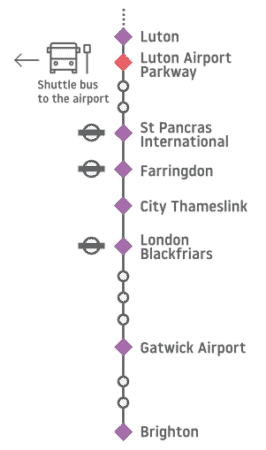 Zug vom Flughafen Luton nach London